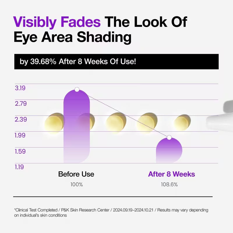 Retinol Revitalizing Eye Cream
