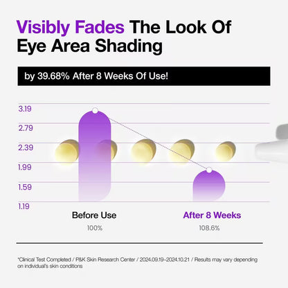 Retinol Revitalizing Eye Cream