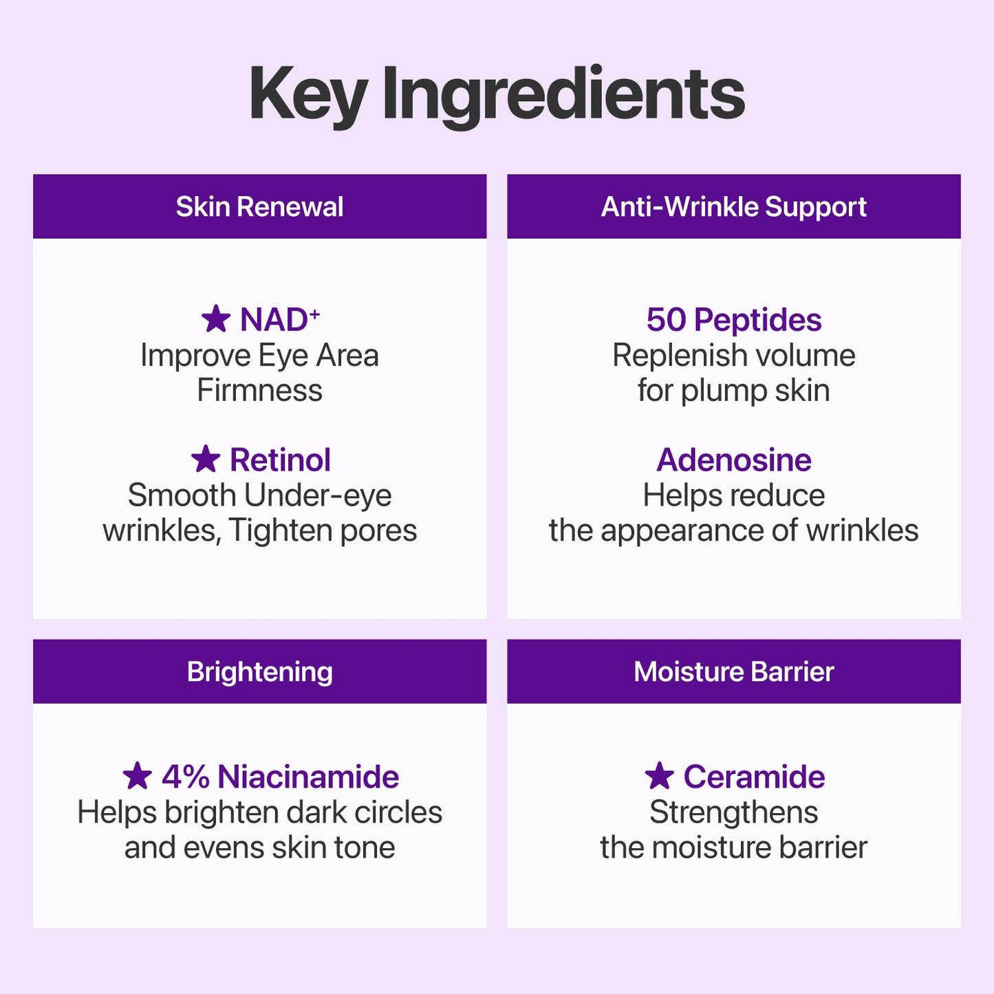 Multi-Renewal Eye Cream