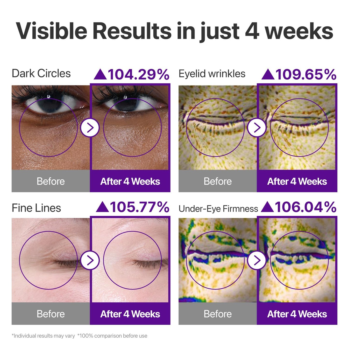Multi-Renewal Eye Cream