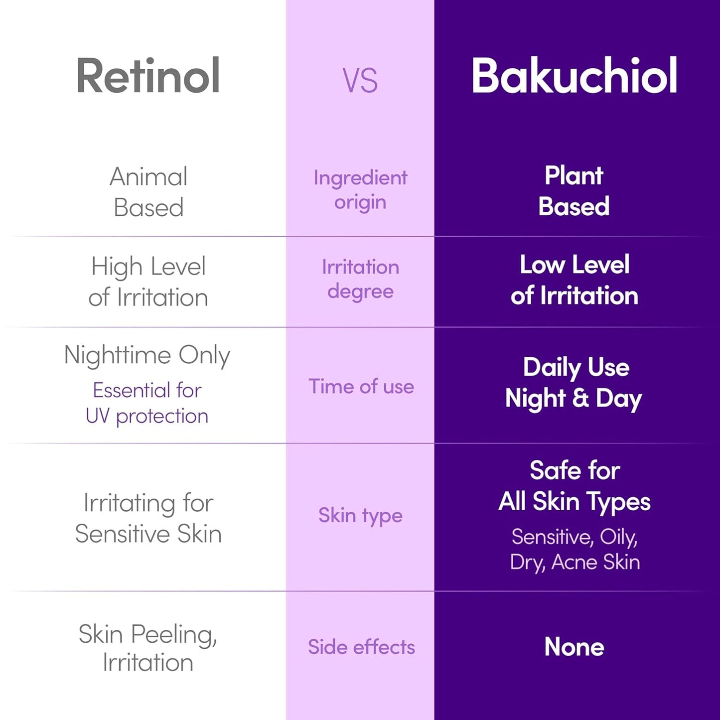 Bakuchiol Renewal Serum