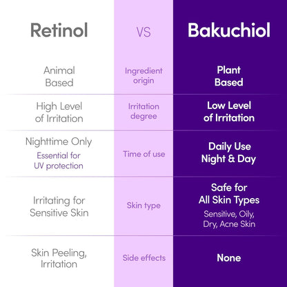 Bakuchiol Renewal Serum