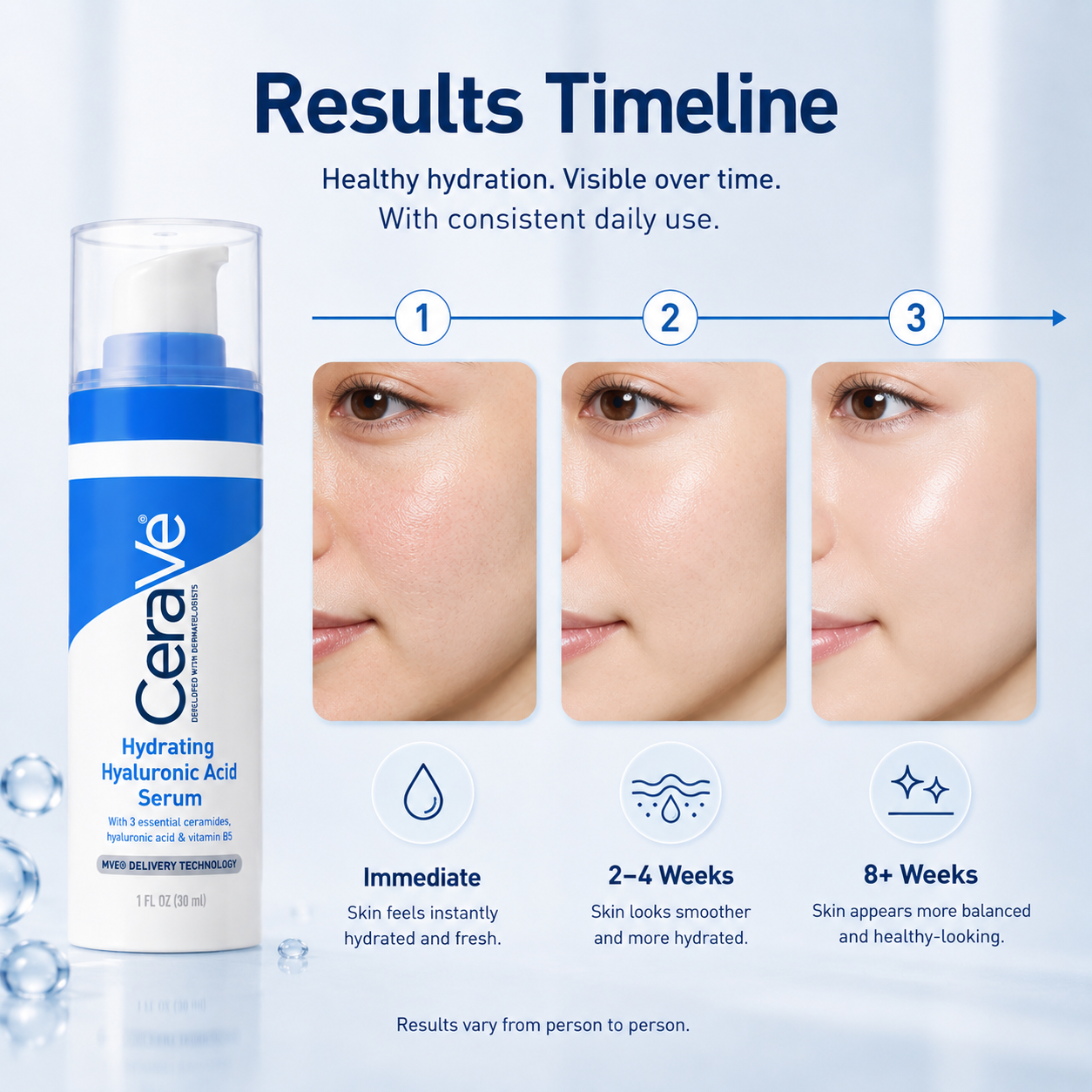Lasting Hydration Serum