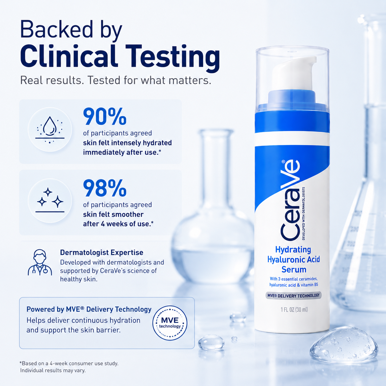 Lasting Hydration Serum