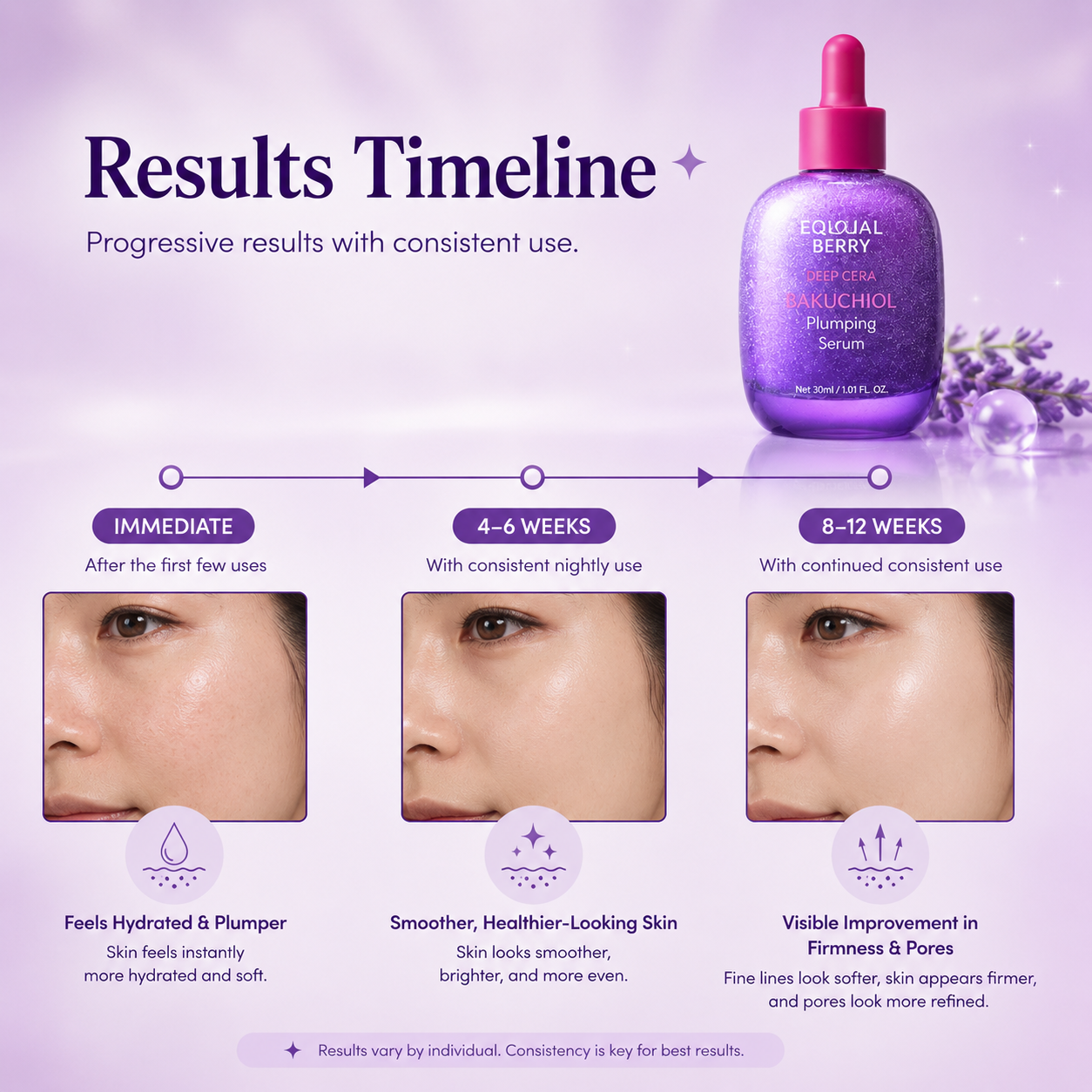 Bakuchiol Renewal Serum
