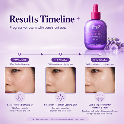 Bakuchiol Renewal Serum