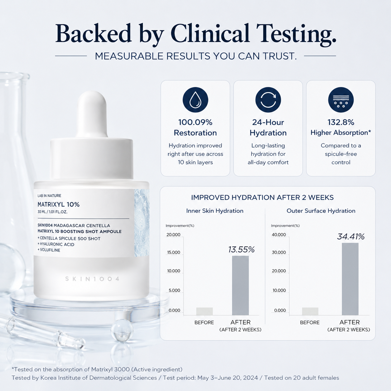 Peptide Firming Ampoule