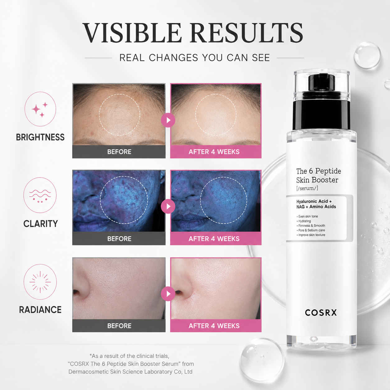 Multi-Care Peptide Booster