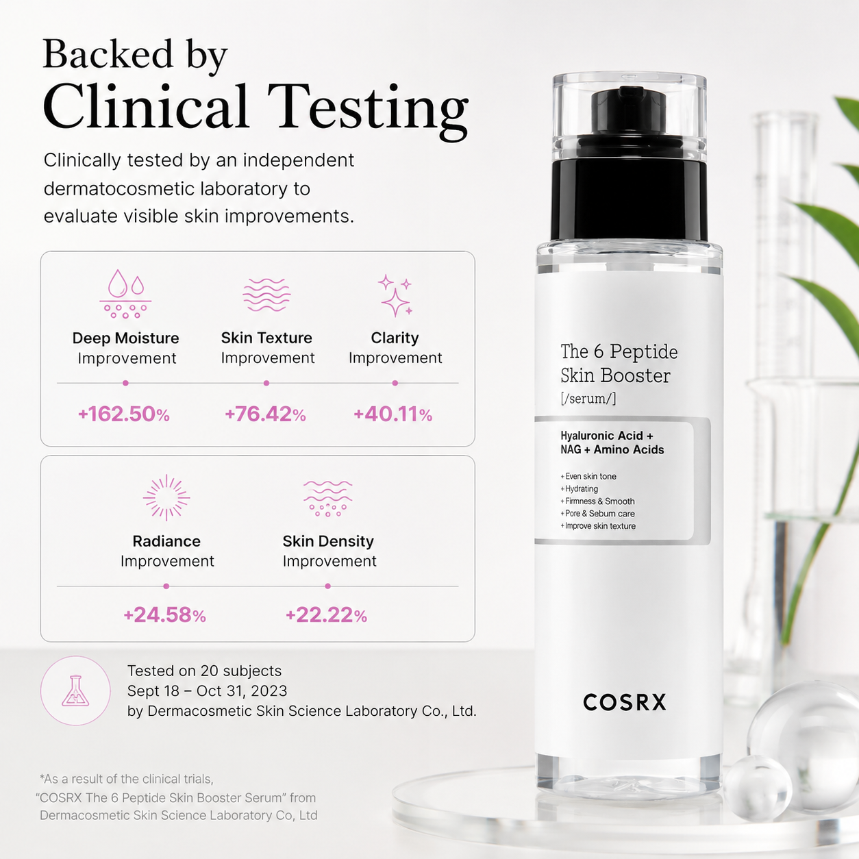 Multi-Care Peptide Booster