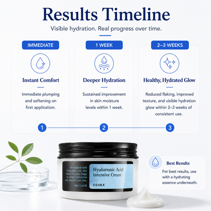 Deep Hydration Cream