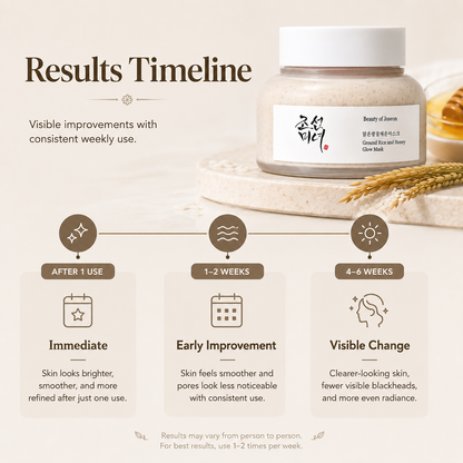Rice Honey Glow Mask