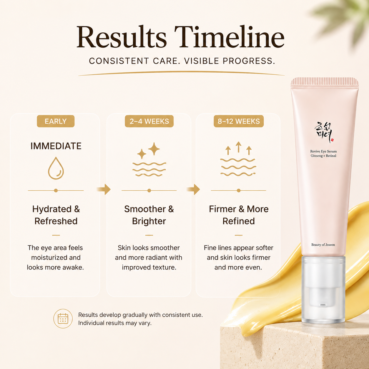 Retinal Firming Eye Serum