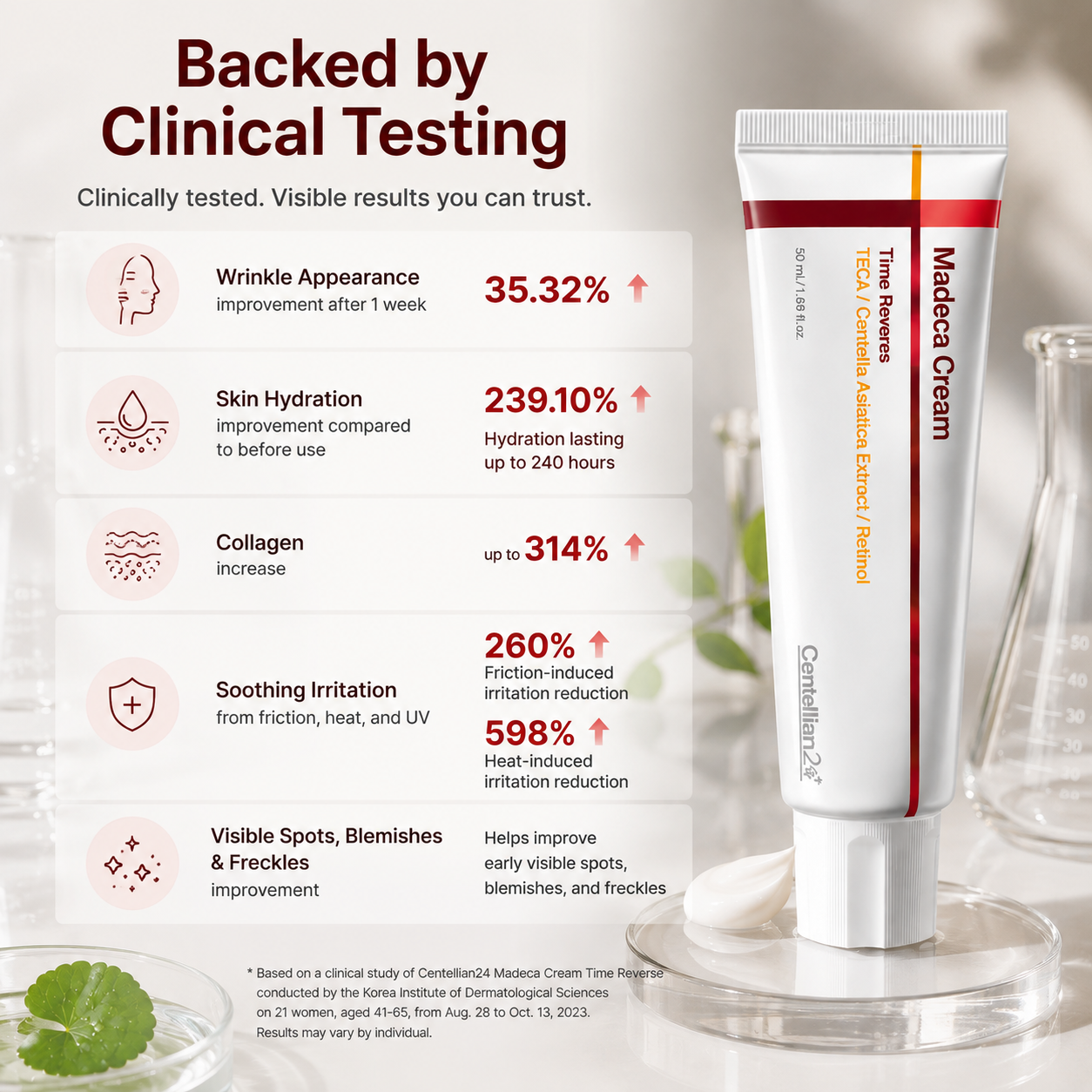 Centella Firming Renewal Cream