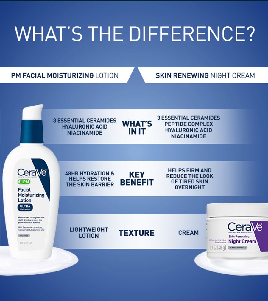 Barrier Balance Night Lotion