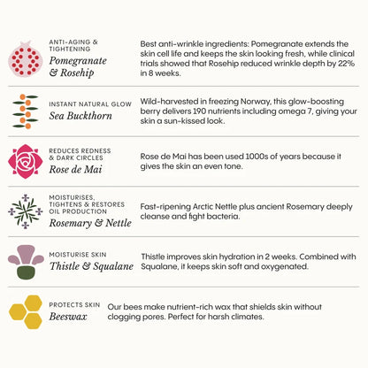 The Complete System for Mature Women’s Skin