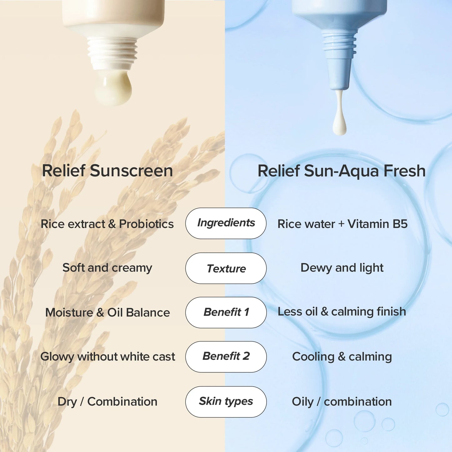 Rice Hydration Sunscreen